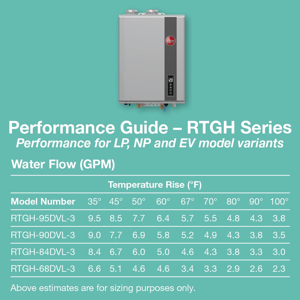 RHEEM RTGH-95DVLN 199,900 BTU TANKLESS GAS